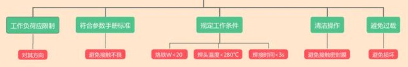 輕觸開關(guān)組裝過程中的相關(guān)注意事項