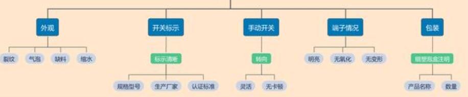 翹板開關(guān)的品質(zhì)特點(diǎn)